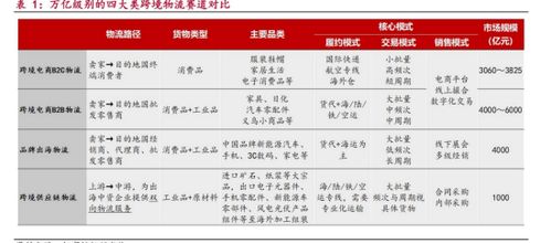 物流高分紅地圖 跨境物流巨頭的投資機遇——聚焦嘉友國際、華貿物流與中國外運