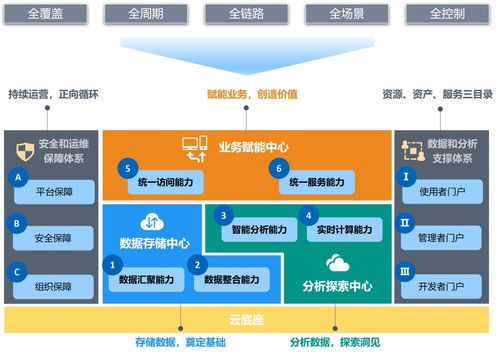 TDS一步到位 識別全量數據資產，提升數據質量，跨業務打通企業數據